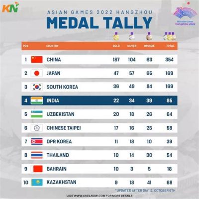 2023 Asian Games オリンピック代表選考の波紋: 韓国格闘技界の新たな時代を告げるか